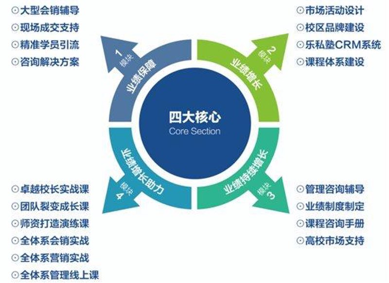 口才教培